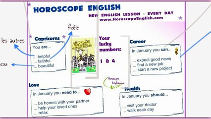 Anglais Pour Débutants - Verbe être, Singulier