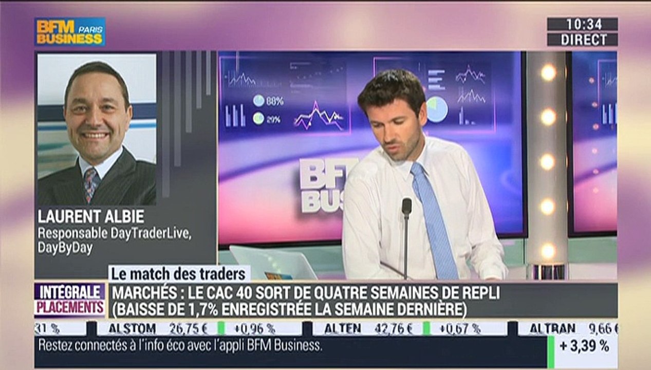 Le Match des Traders: Jean-Louis Cussac VS Laurent Albie - 22/06