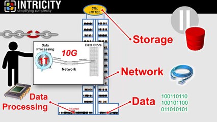 What is Hadoop- Scalability - Part 3
