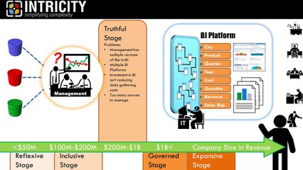 What's Your Data Management Maturity - part 5