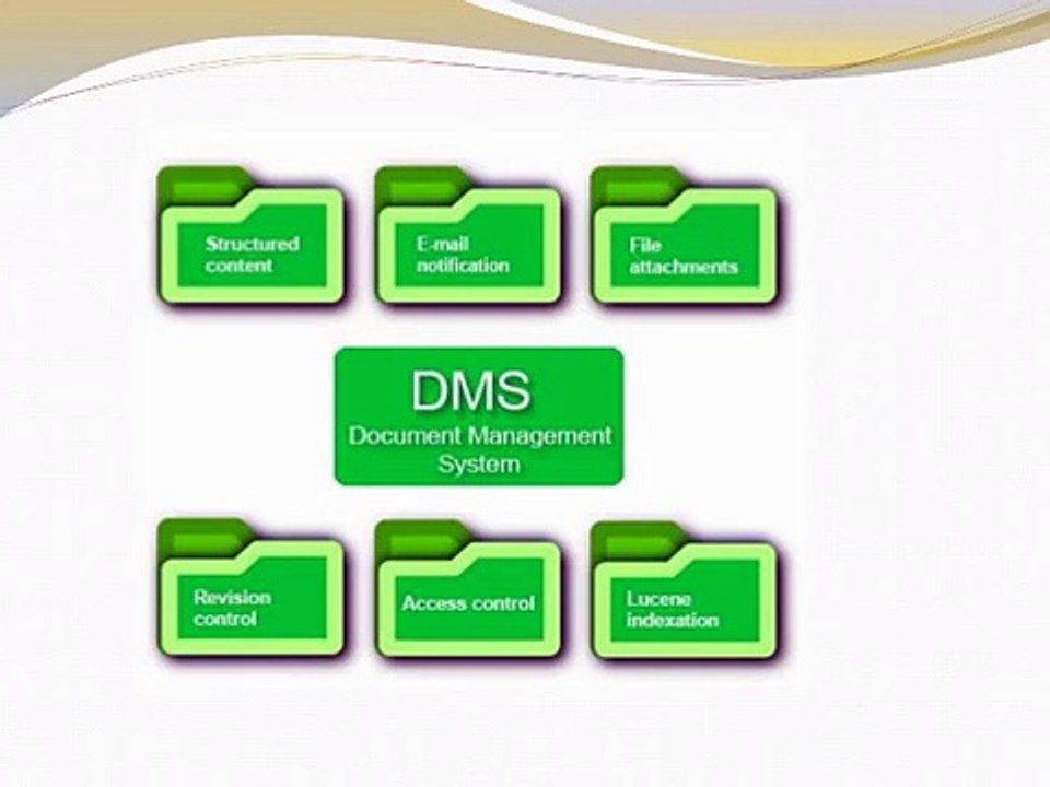 Best Document Management System