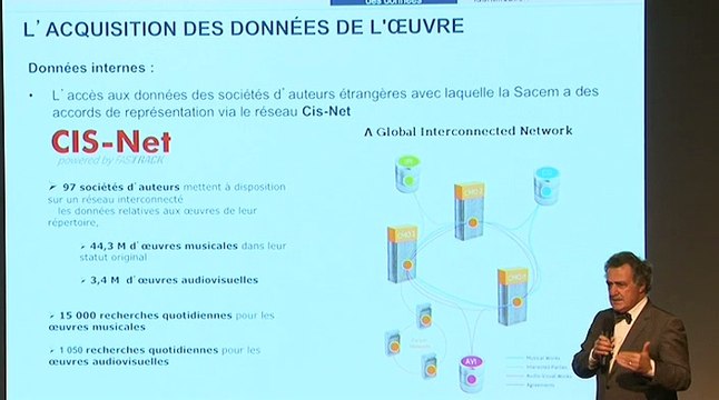 Les métadonnées dans les œuvres : quelle importance pour les créateurs ? - Colloque Sacem Université/Ircam