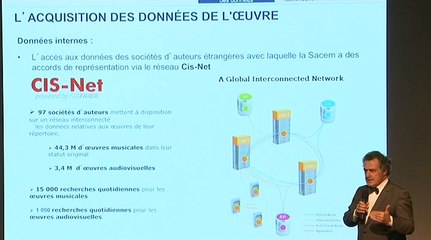 Les métadonnées dans les œuvres : quelle importance pour les créateurs ? - Colloque Sacem Université/Ircam