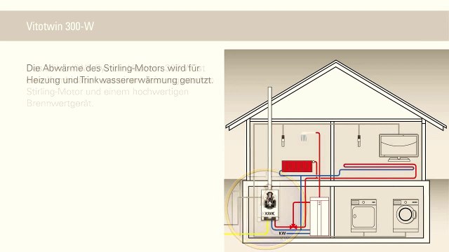 Hybridetherm.be #MicroWKK #VITOTWIN #Stirling #Gent #Merelbeke #Warmtekrachtkoppeling #Latem