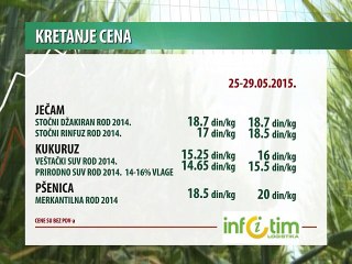 Kretanje cena poljoprivrednih proizvoda za period 25-29.05.2015.