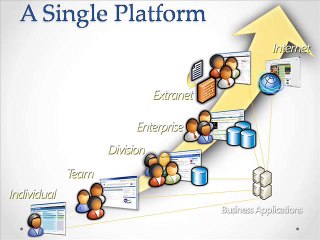 SharePoint Online Training | Demo Video | Tutorial Classes by real time experts