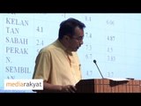 Haji Husam Musa: Gambaran Sebenar & Kad Laporan Dari Negeri Kelantan