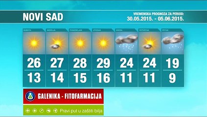 Vremenska prognoza 30.05-05.06.2015.