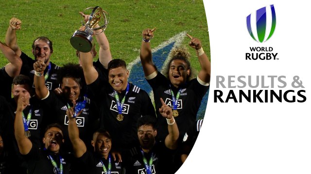 Results and rankings: NZ win World Rugby U20s