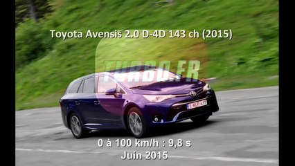 Vidéo : le 0 à 100 km/h à bord de la Toyota Avensis (2015)