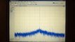 RSA5000: Broadband spurious signal measurements | Tektronix