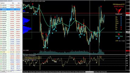 ITM Enhanced CCI on EURUSD 25 Minute Reversal Trading