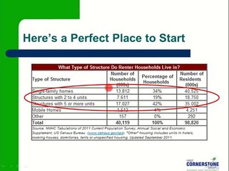 Big Money in Small Apartments - Where to Start