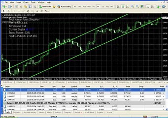 Alman Forex Sinyalleri ile 2 günde 7.444$ Net Kazanç