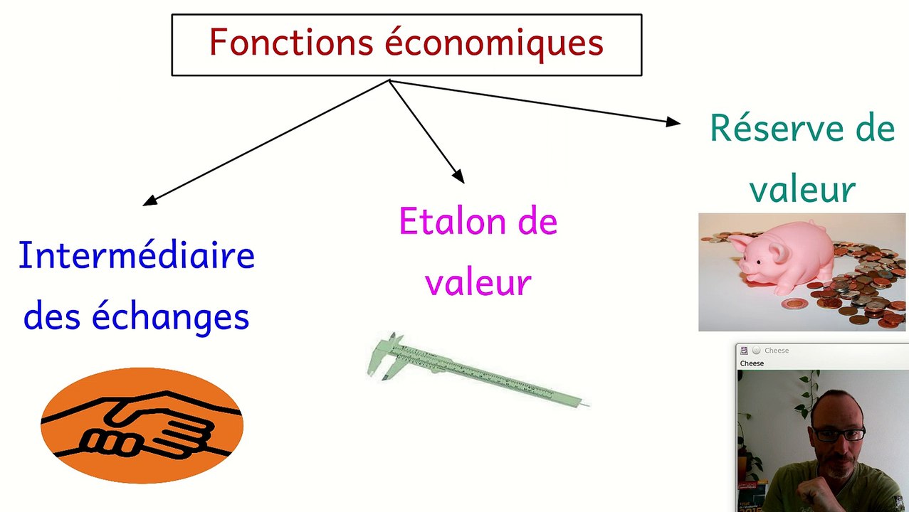 Les fonctions de la monnaie. Notion d'économie