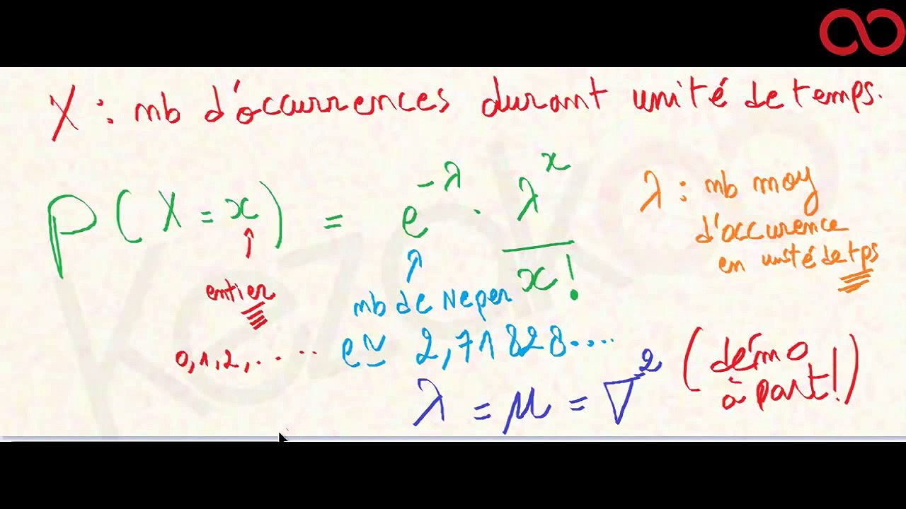 Kezakoo : La loi de poisson