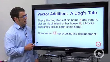 Precalculus - Adding Vectors