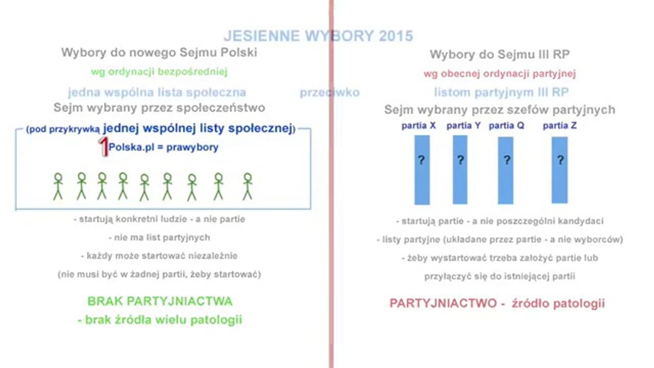podziemna TV - REFERENDUM Komorowskiego - odwracacz uwagi od istoty sprawy