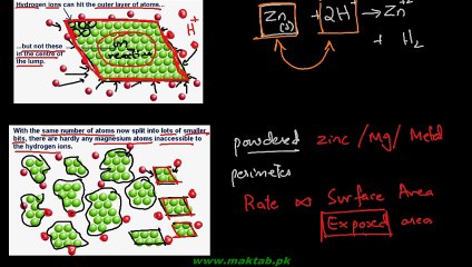 FSc Chemistry Book1, CH 11, LEC 15; Effect of Surface Area and Light on Reaction Rate