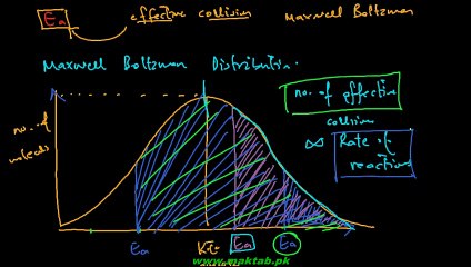FSc Chemistry Book1, CH 11, LEC 19; Catalysis - (Part 2)
