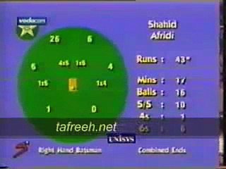 Shahid Afridi Fastest ODI Century - 100 off 37 Balls vs Sri Lanka 1996-\\\\\\\\\\\\\\\\\\\\\\\\\