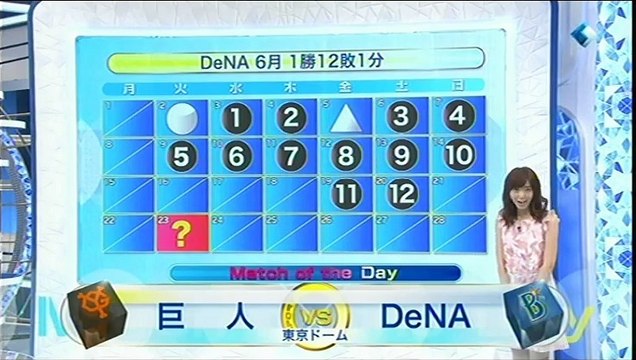 20150623 プロ野球News