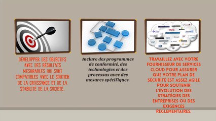 SYSTEM CORE : Les 7 étapes pou étabilir un Plan de Sécurité du Cloud Computing