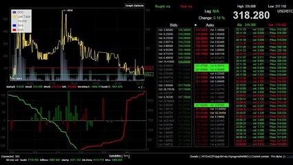 The slaying of bearwhale! 30k BTC sell order being chewed through!