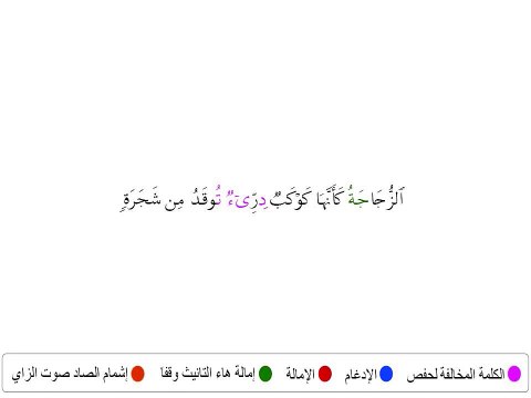 Beautiful Quran Recitation Abdulaziz Al-zahrani surat al-noor Transliteration & Translation