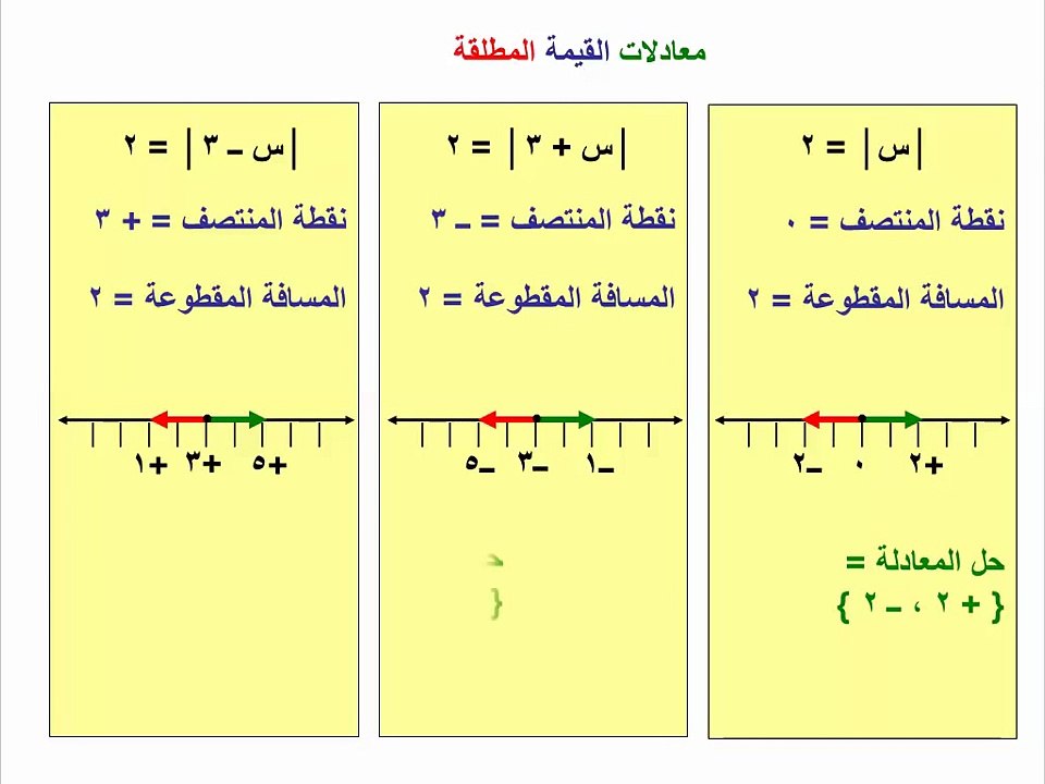 حل المعادلات التي تتضمن القيمة المطلقة