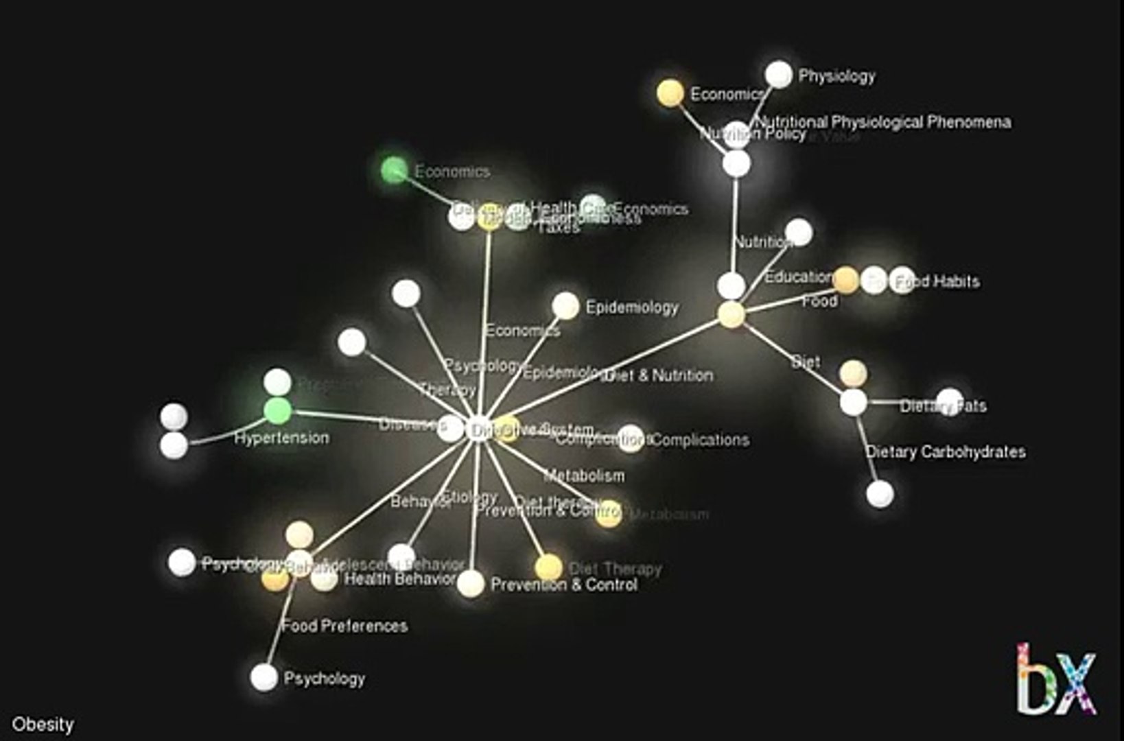 bX topic visualization example