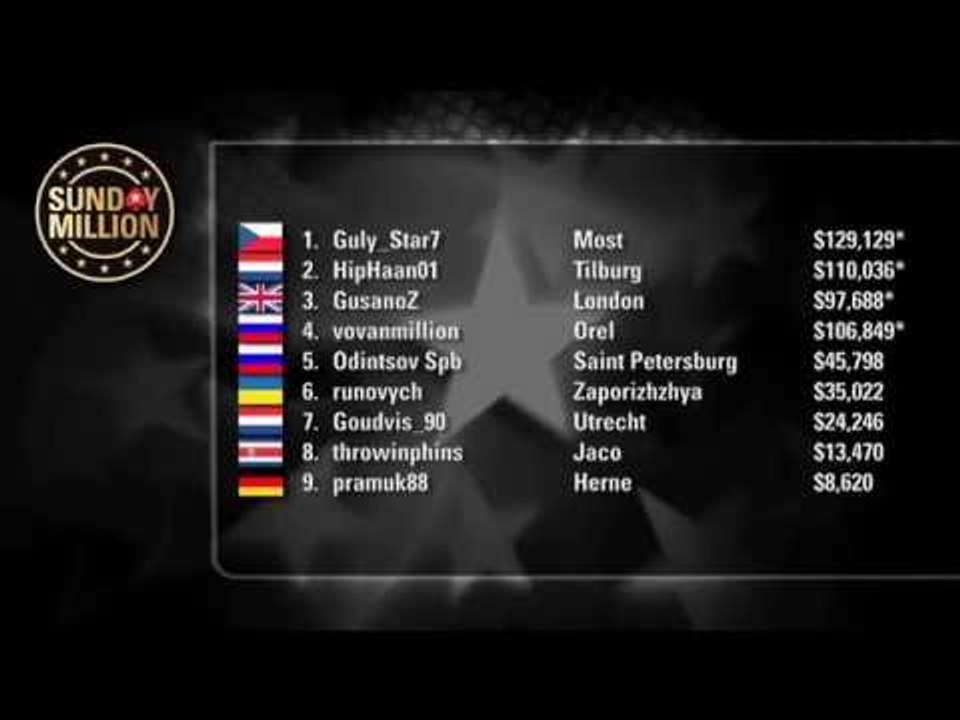 Sunday Million 21/6/15 - Online Poker Show | PokerStars