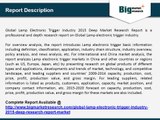 Global Lamp Electronic Trigger Industry - Demand, Research, Report, Opportunities, Segmentation and Forecast 2015