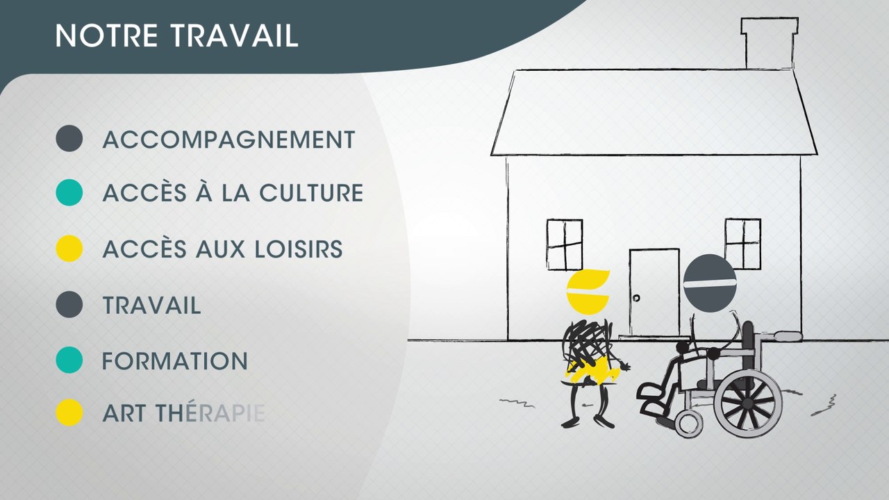 La fondation Jacques Chirac, qu'est-ce que c'est?