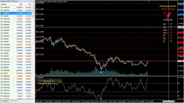 $4,250.00 Profit On ITM Enhanced RSI Combined With Volume Analysis on EUR/USD