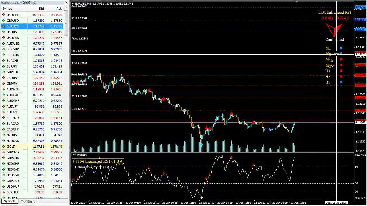 $4,250.00 Profit On ITM Enhanced RSI Combined With Volume Analysis on EUR/USD