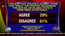 Bill O'Reilly discussing the Center for Security Policy's new poll