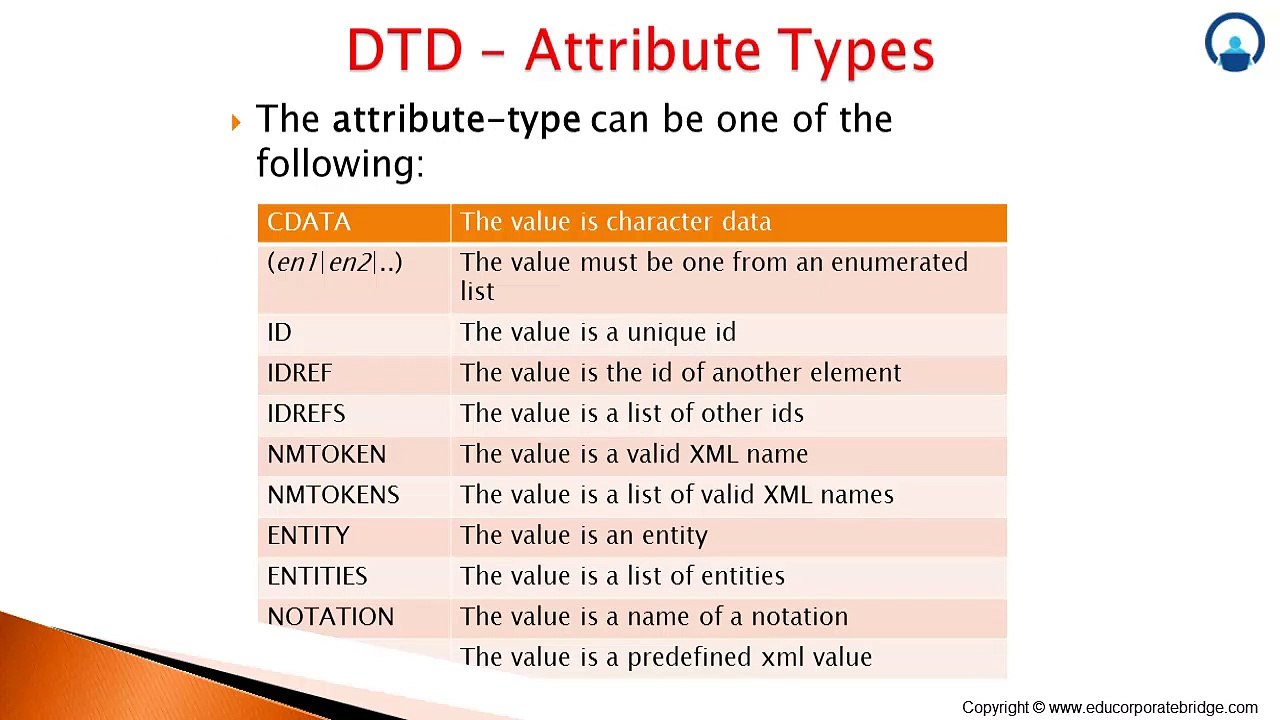 XML_Syntax_XML_Naming_Rules_and_Practices