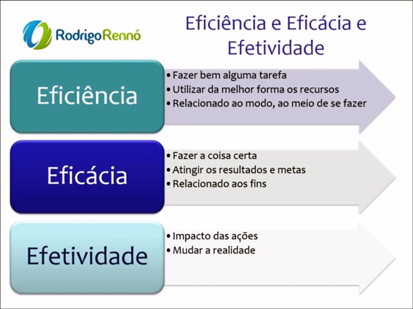 Cotacoes De Eficiencia E Eficacia Focus NFe Focus NFe Added A New