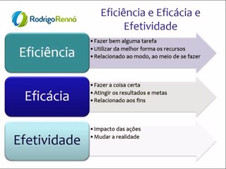 Domine Eficiência, Eficácia e Efetividade na Administração para Concursos 🏆