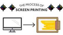 A Brief Overview of the Screen Printing Process