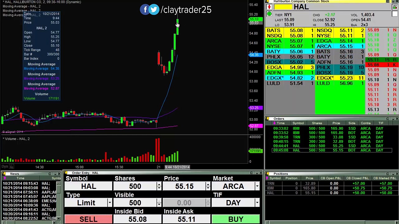Live Day Trading – 4 Trades, $222 in Profits