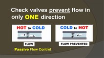 Hot water circulator pumps retrofit cold water problem