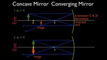 Ray Diagrams: Concave Mirror