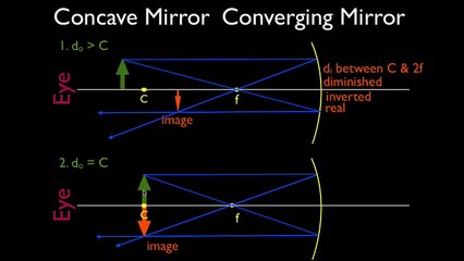 Ray Diagrams: Concave Mirror