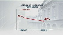 Publican encuesta sobre la aprobación de la gestión del presidente Correa