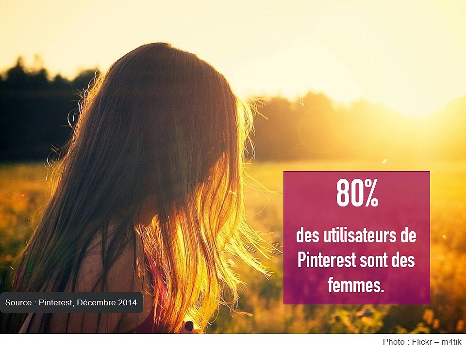 Chiffres réseaux sociaux / social media 2015