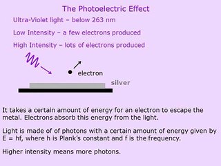 Photoelectric Effect