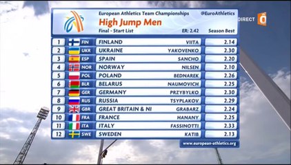 19. ChE athlé par équipes 2015, J1, saut en hauteur H