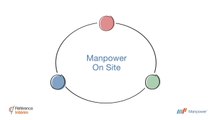 Manpower On Site